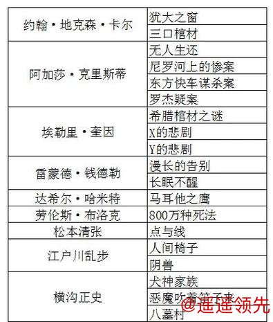桑德兰一月名单调整：13个名字与冬窗的冷酷逻辑