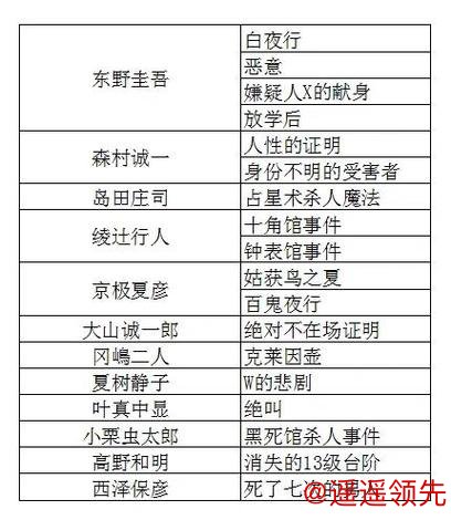 桑德兰一月名单调整：13个名字与冬窗的冷酷逻辑